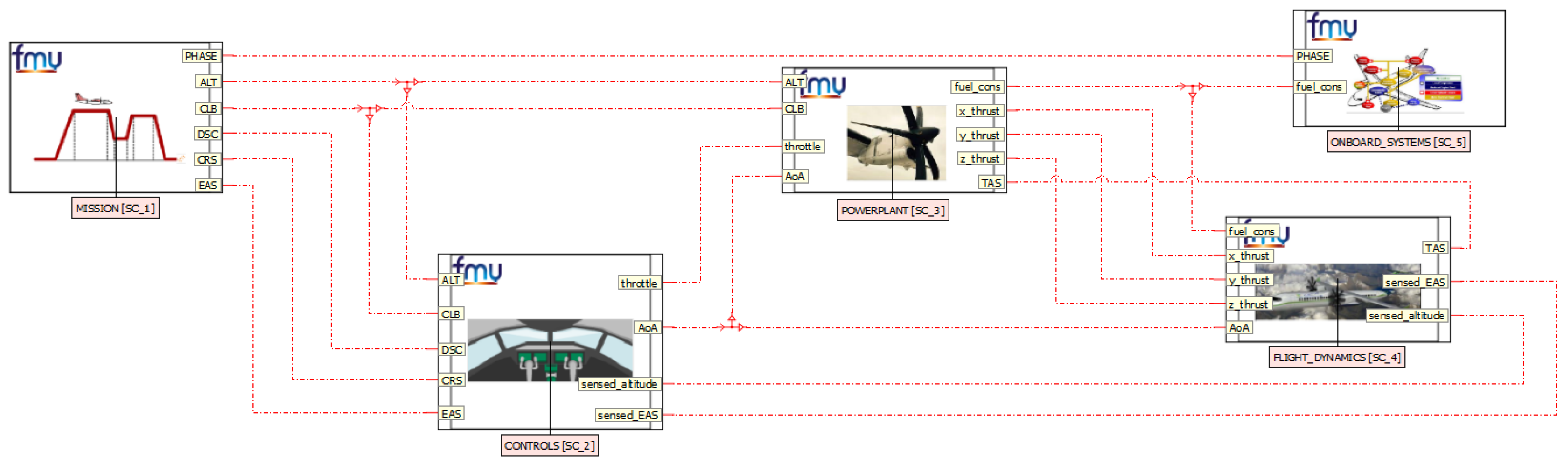 Aerospace 10 00601 g007