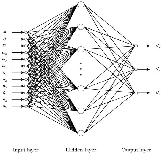 Aerospace 10 00606 g005