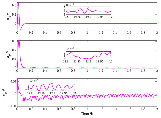 Aerospace 10 00606 g007