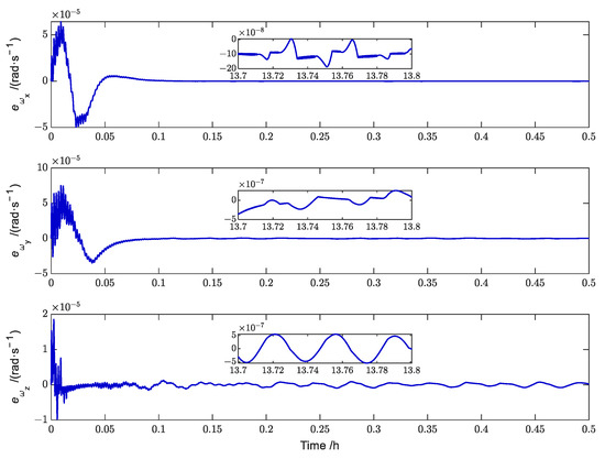 Aerospace 10 00606 g008