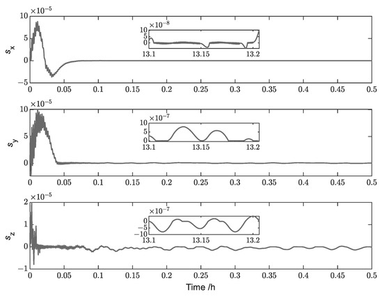 Aerospace 10 00606 g009