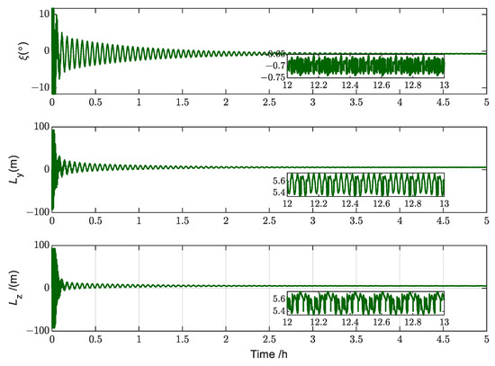 Aerospace 10 00606 g010