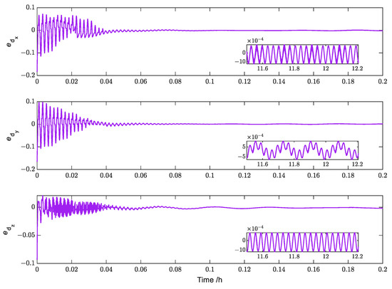 Aerospace 10 00606 g011