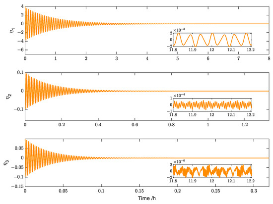Aerospace 10 00606 g012