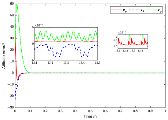 Aerospace 10 00606 g014