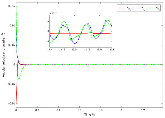 Aerospace 10 00606 g015