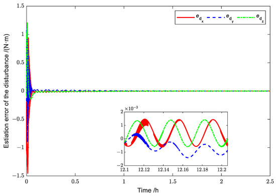 Aerospace 10 00606 g018