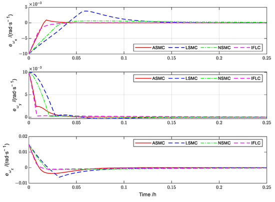 Aerospace 10 00606 g021