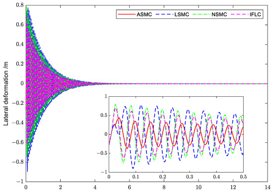 Aerospace 10 00606 g022