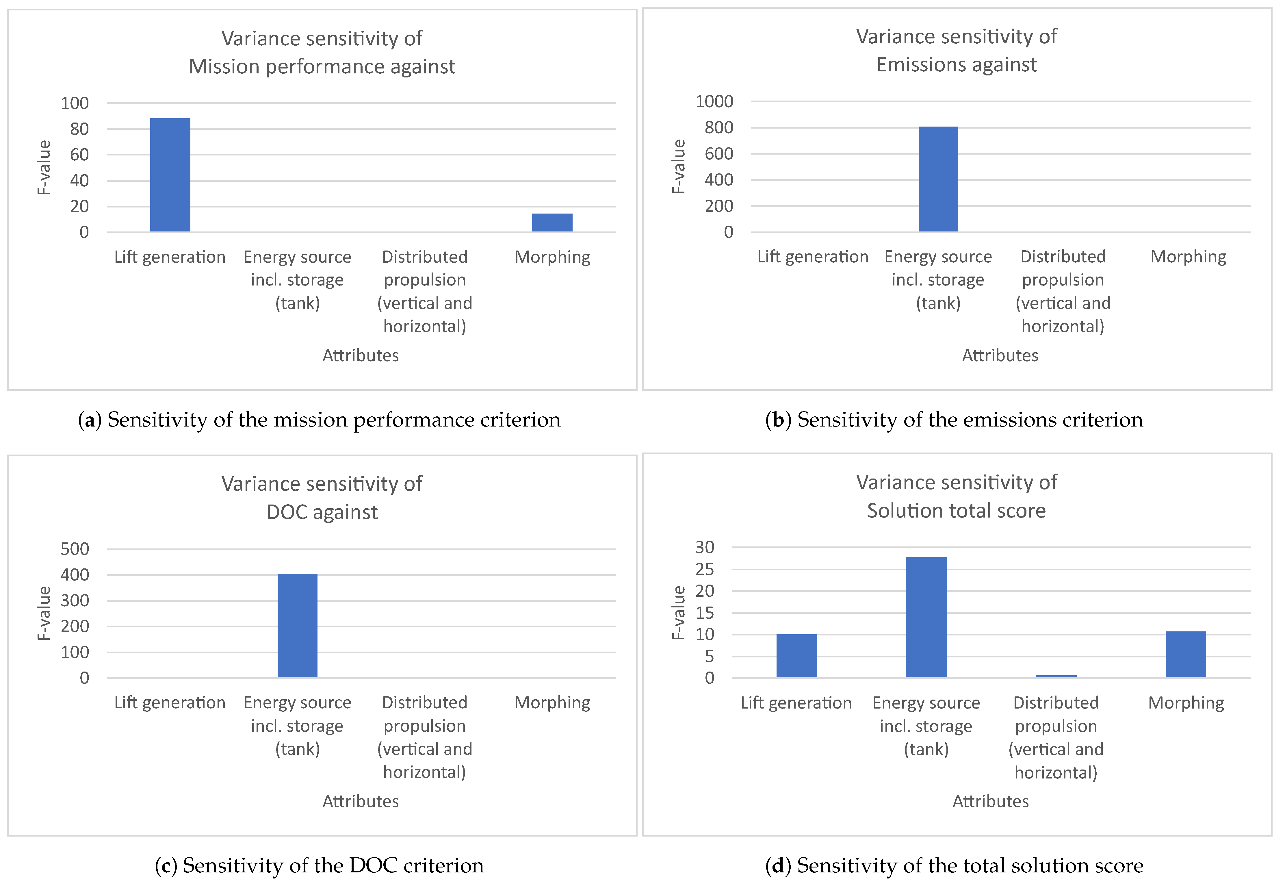 Aerospace 10 00608 g007