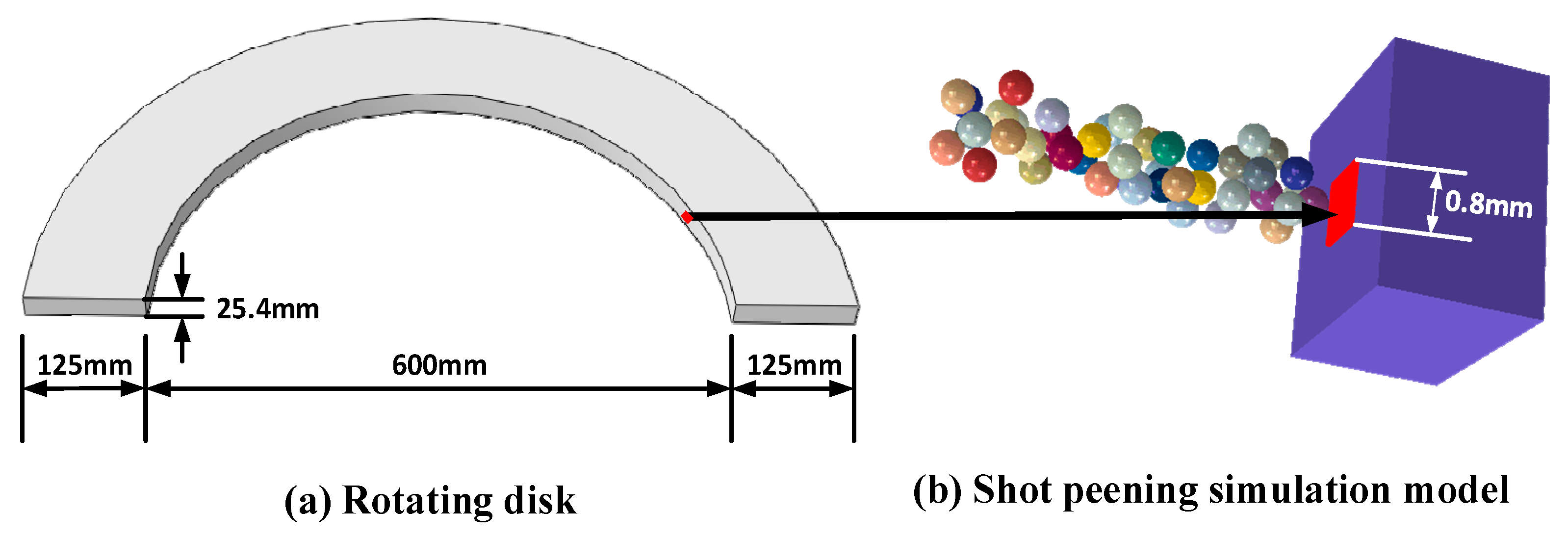 Aerospace 10 00621 g009 Aerospace 10 00621 g009