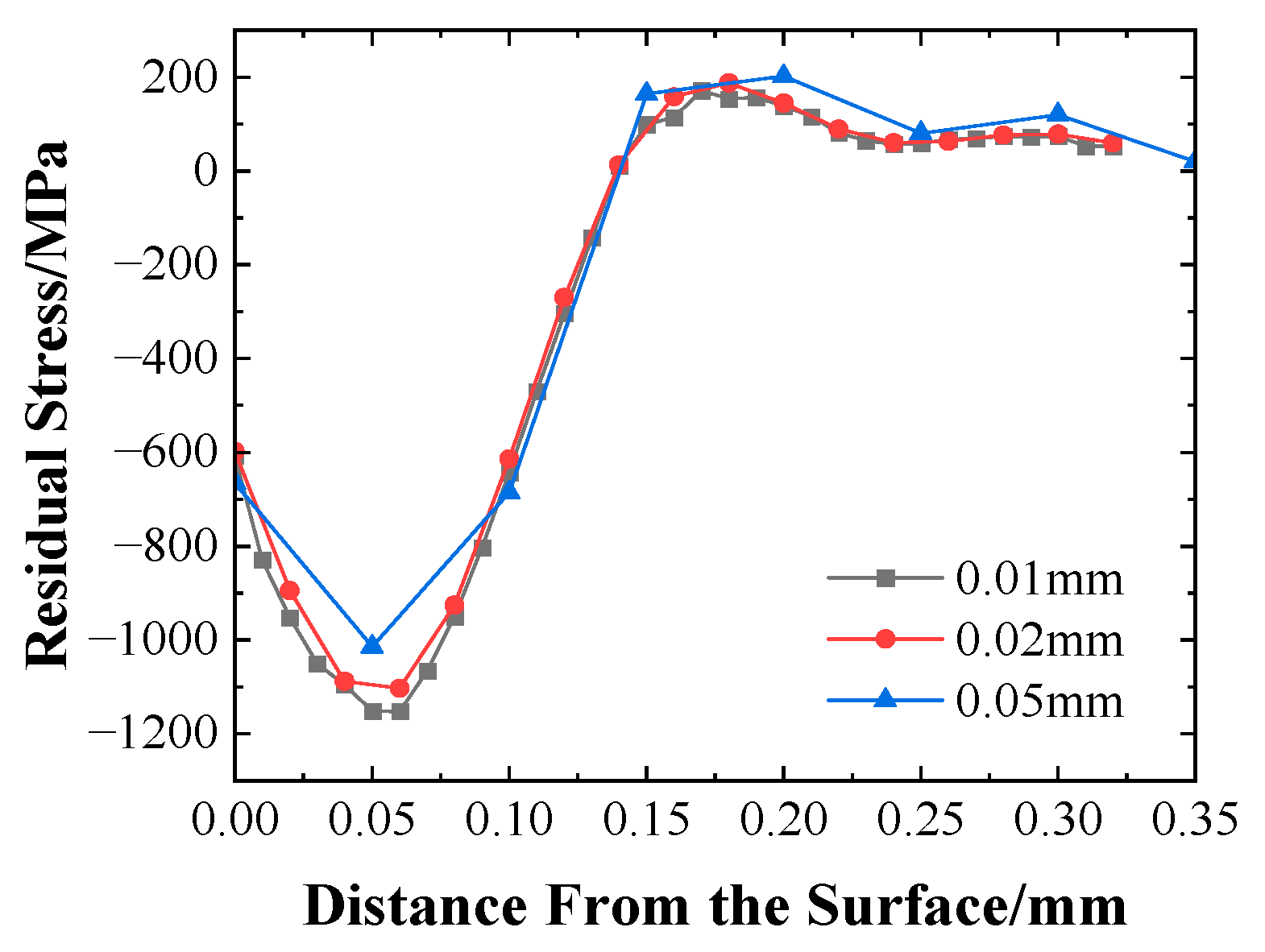 Aerospace 10 00621 g011 Aerospace 10 00621 g011