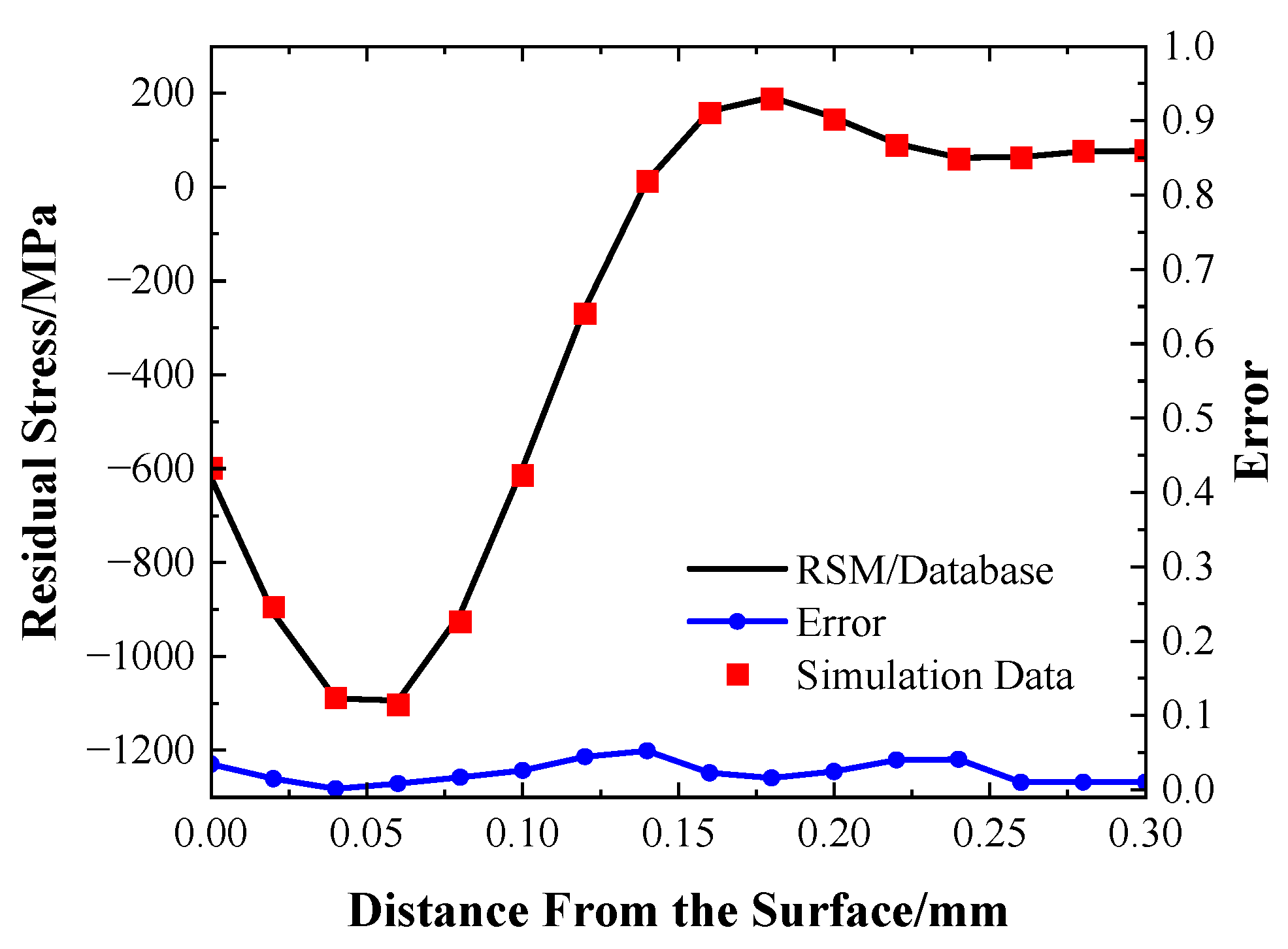 Aerospace 10 00621 g014 Aerospace 10 00621 g014