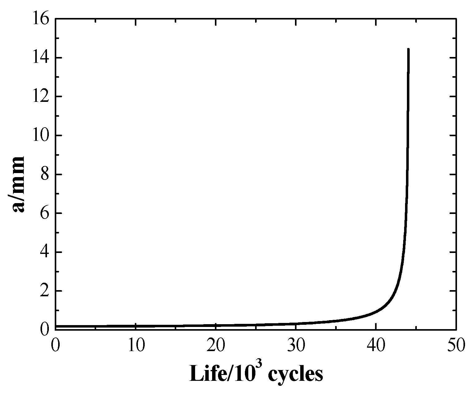 Aerospace 10 00621 g017 Aerospace 10 00621 g017
