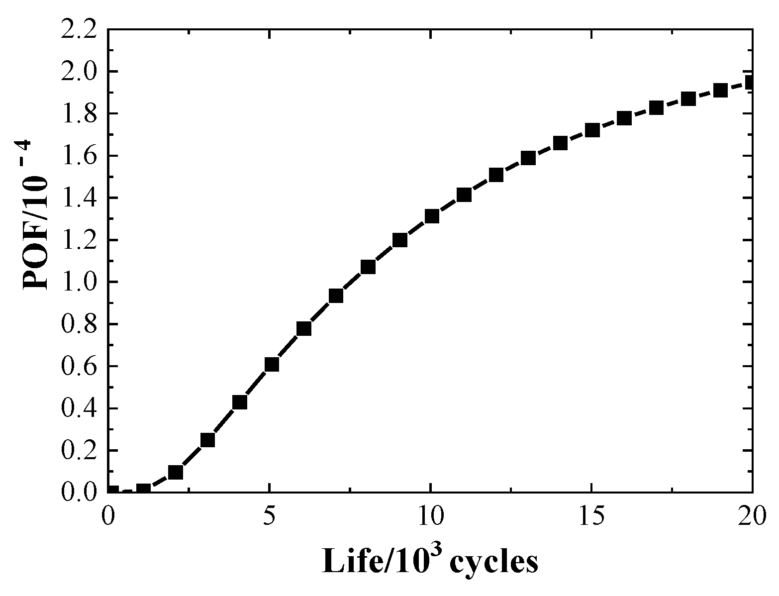 Aerospace 10 00621 g018 Aerospace 10 00621 g018
