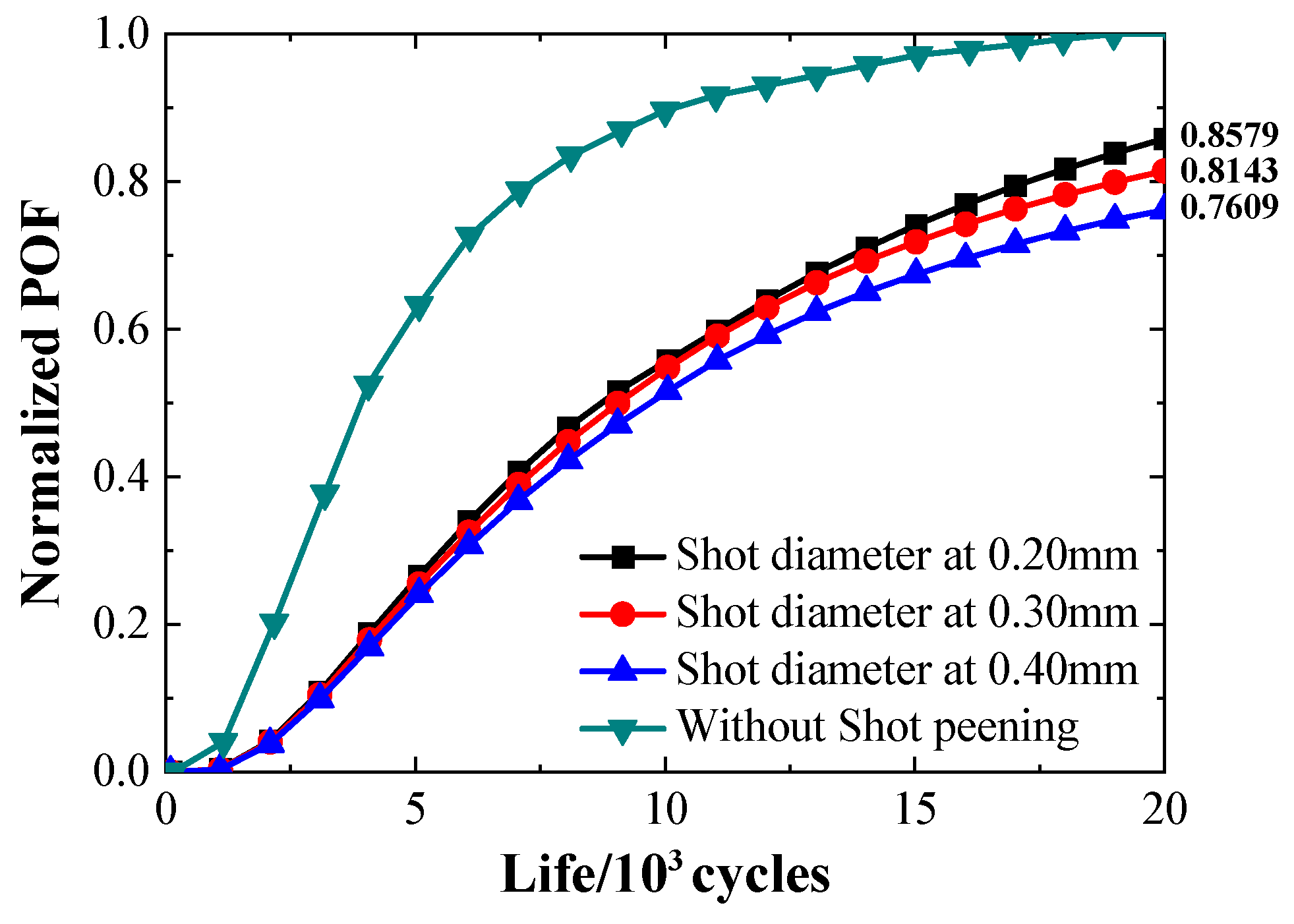 Aerospace 10 00621 g021 Aerospace 10 00621 g021