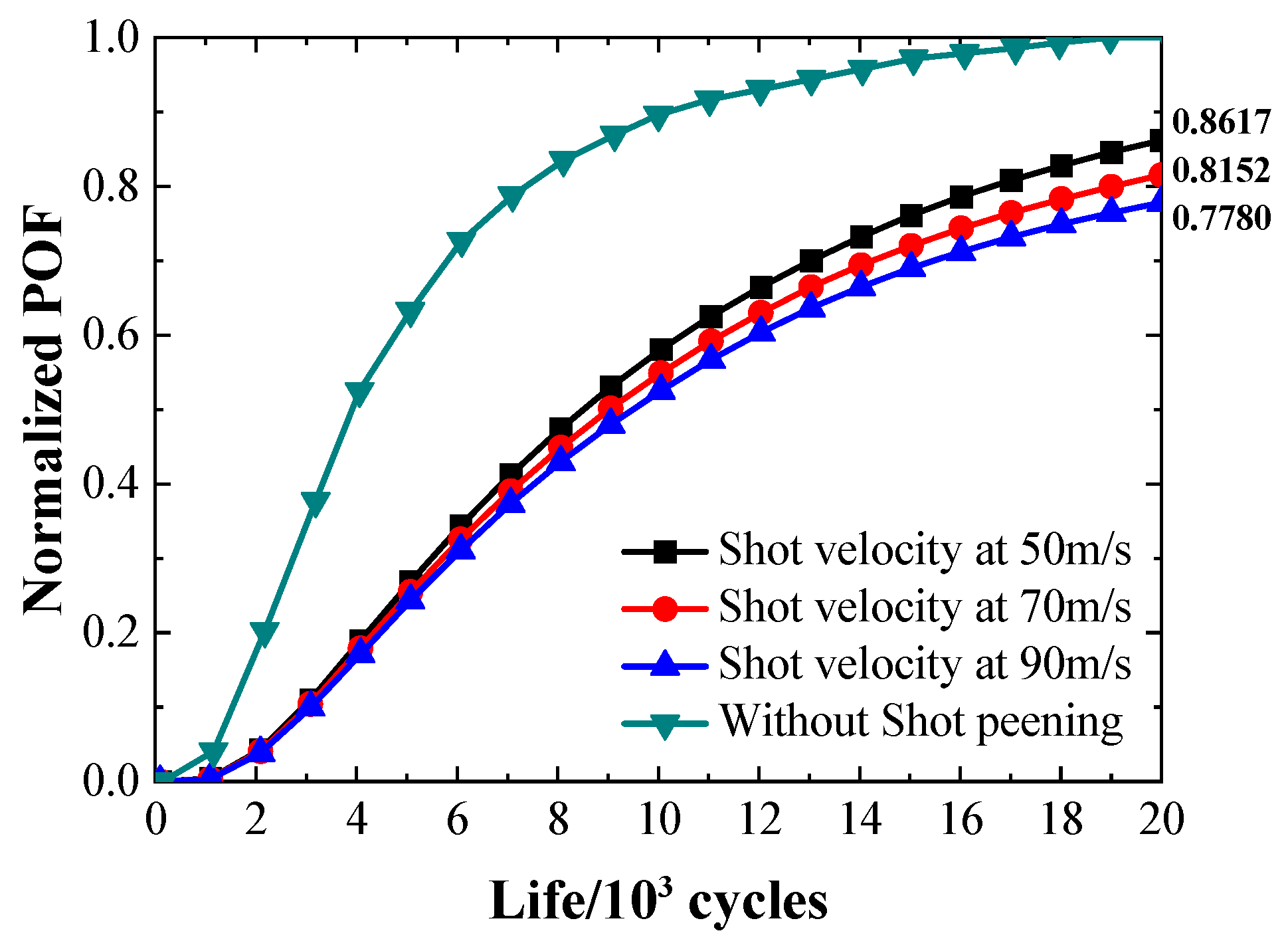Aerospace 10 00621 g022 Aerospace 10 00621 g022