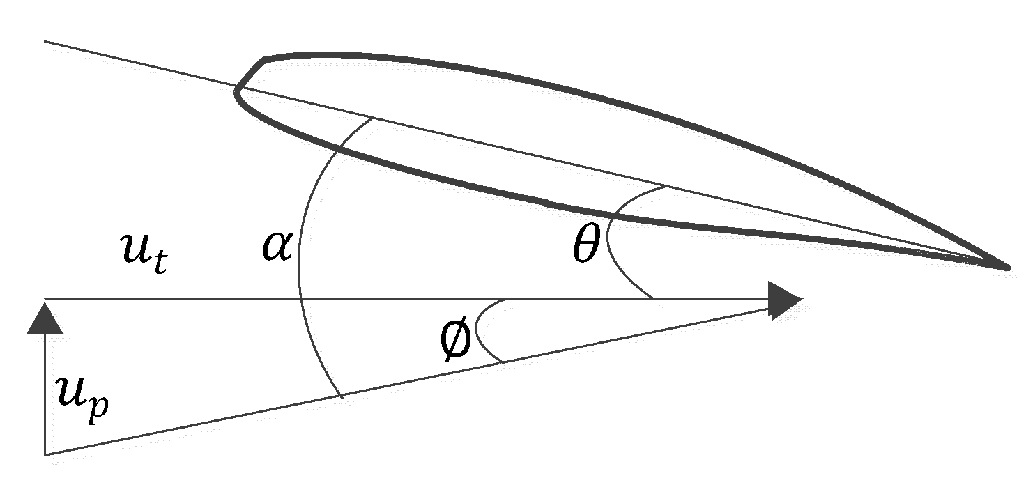 Aerospace 10 00623 g003 Aerospace 10 00623 g003