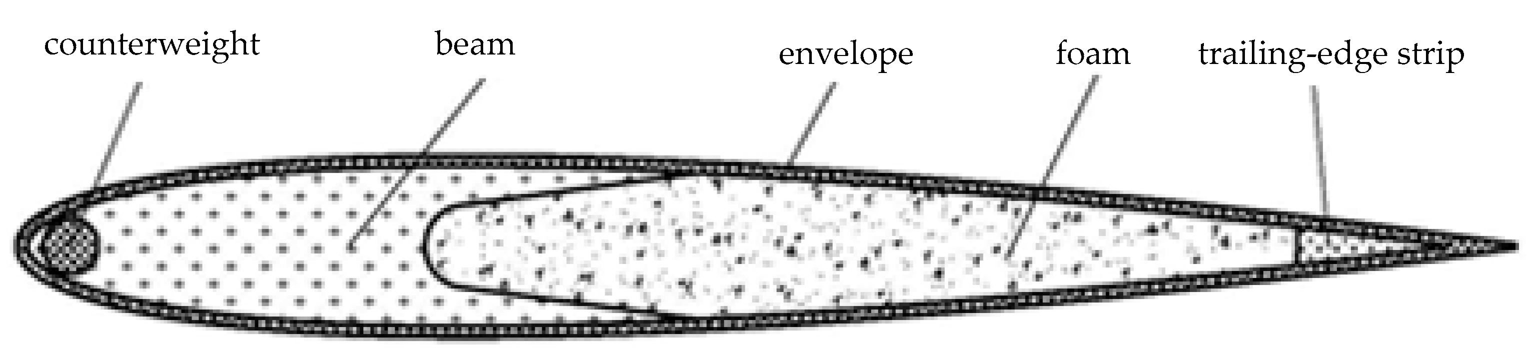 Aerospace 10 00623 g012 Aerospace 10 00623 g012