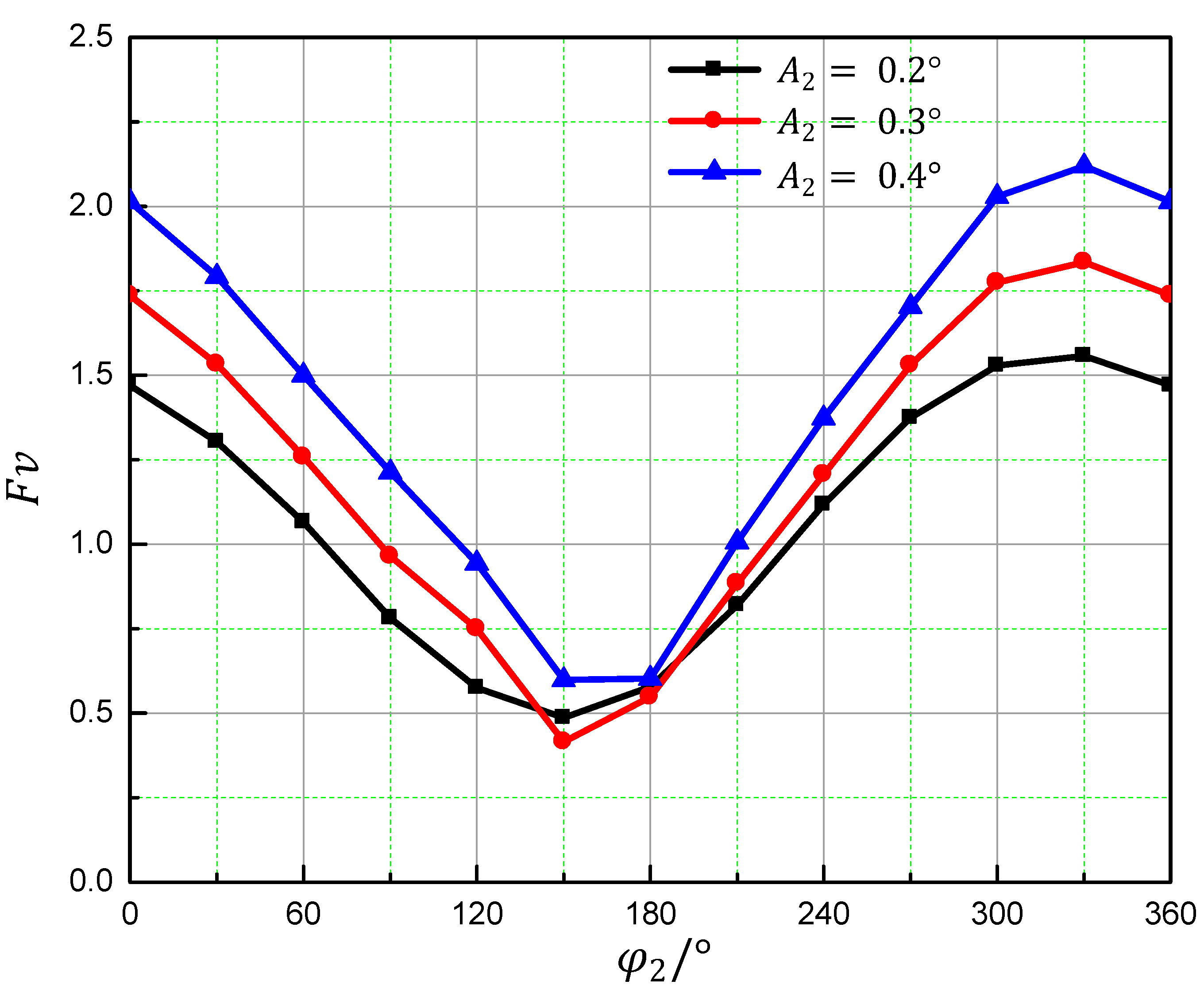 Aerospace 10 00623 g013 Aerospace 10 00623 g013