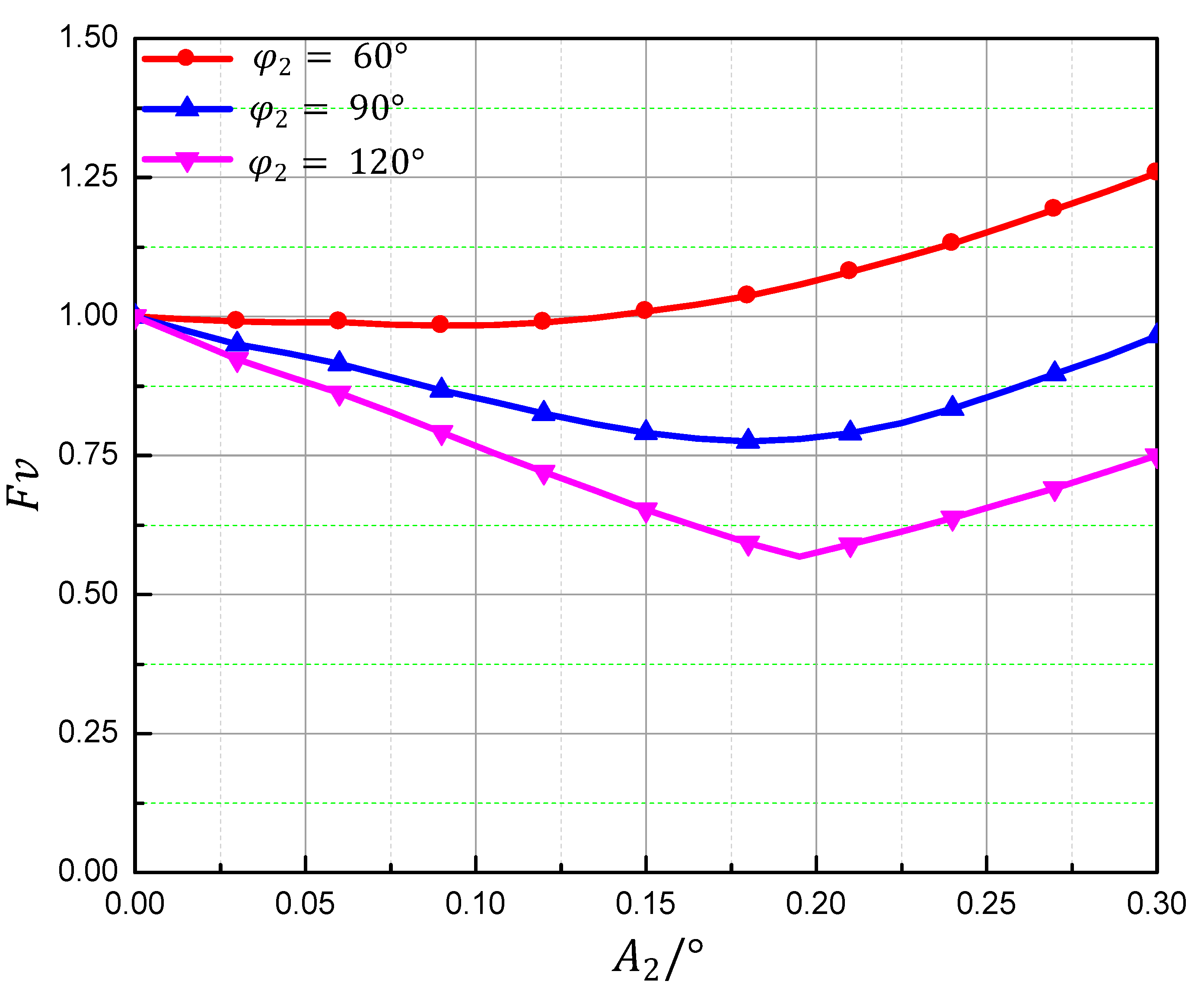 Aerospace 10 00623 g015 Aerospace 10 00623 g015