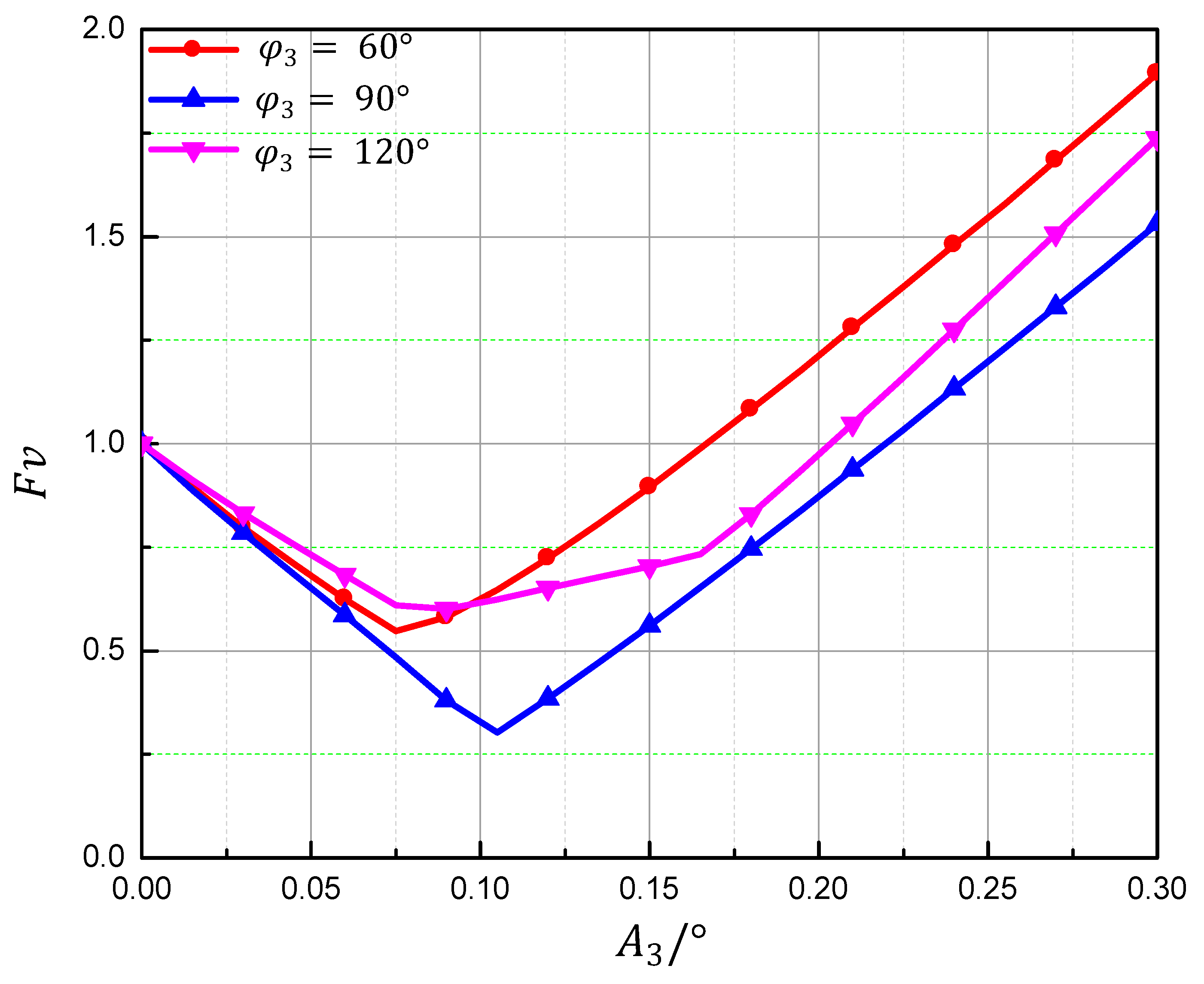 Aerospace 10 00623 g016 Aerospace 10 00623 g016