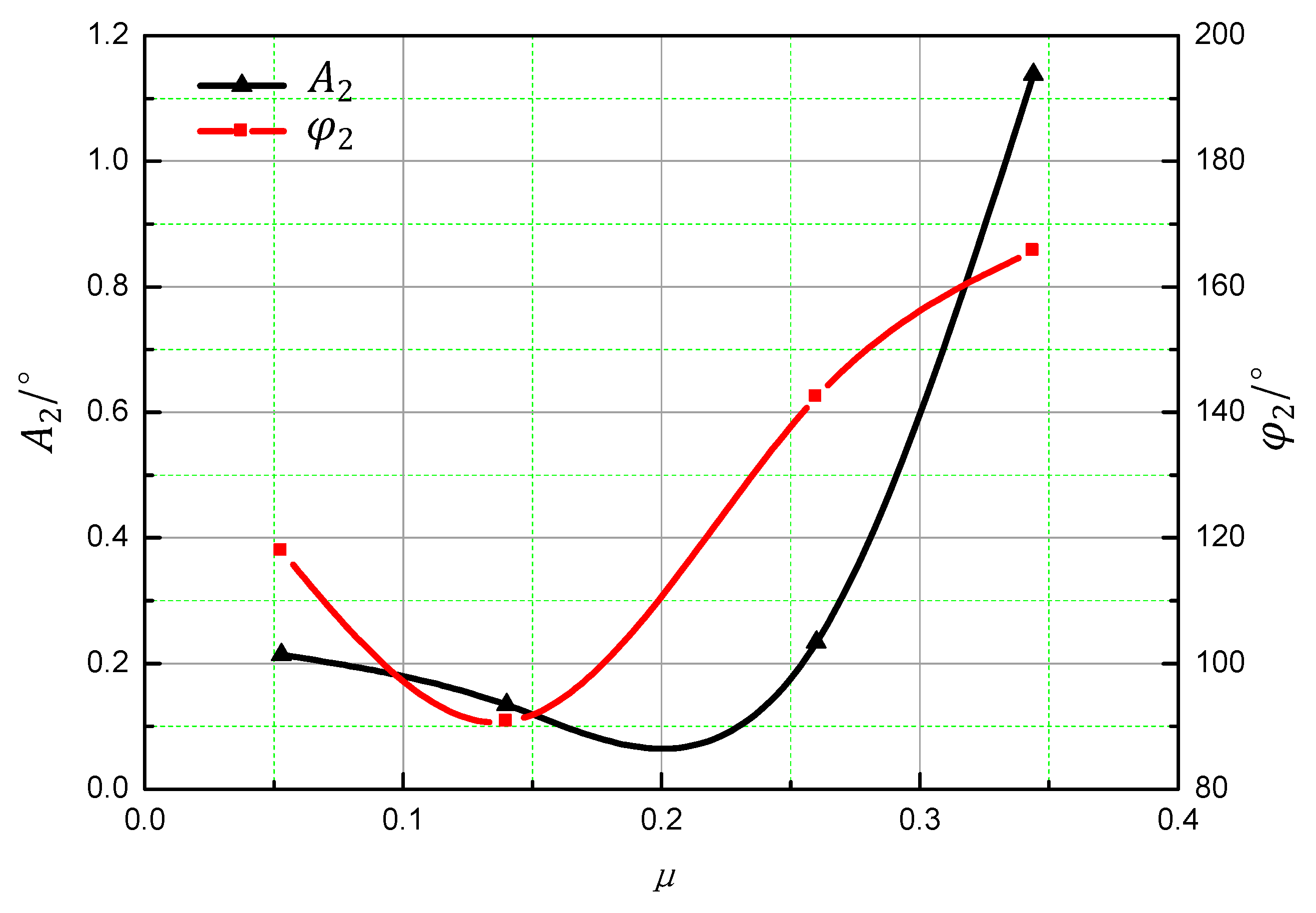 Aerospace 10 00623 g017 Aerospace 10 00623 g017