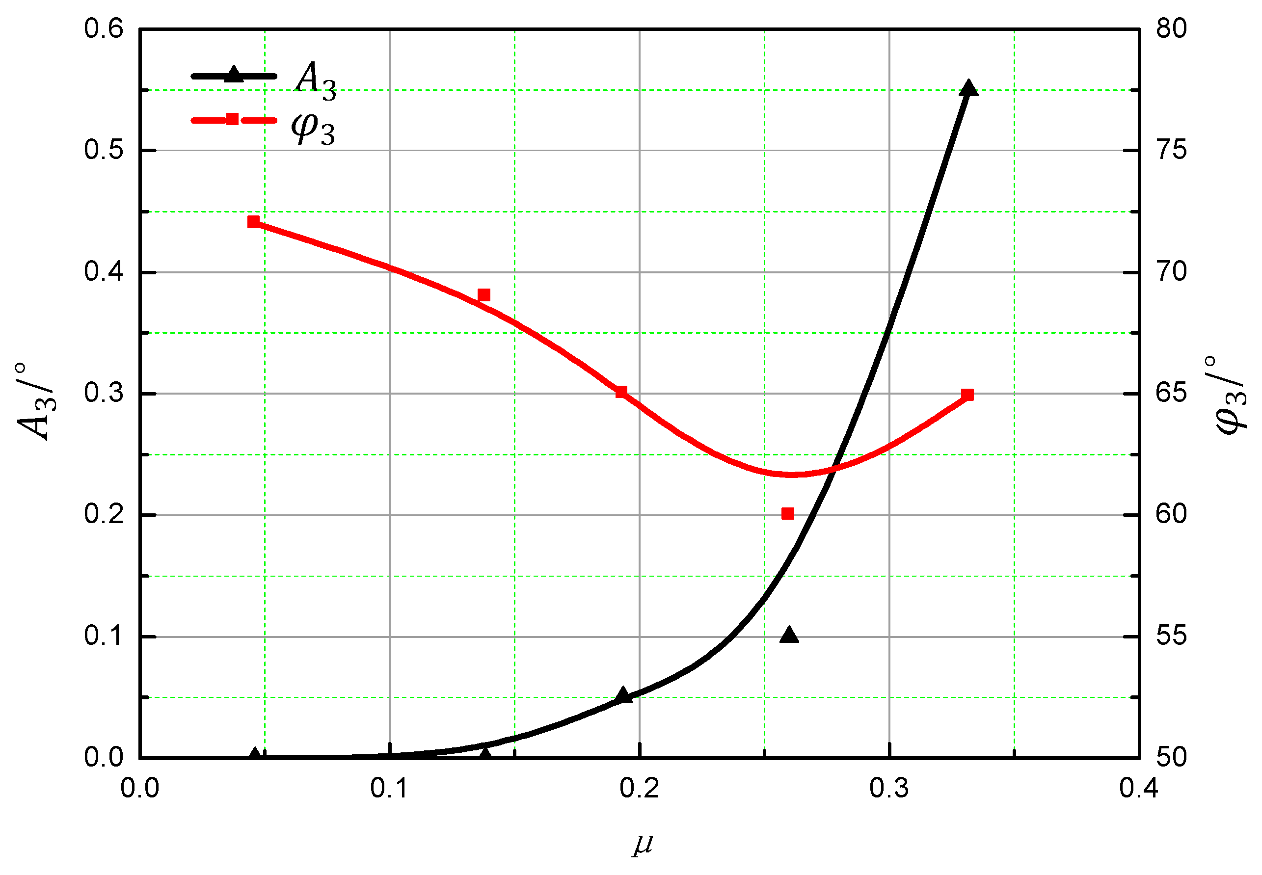 Aerospace 10 00623 g018 Aerospace 10 00623 g018