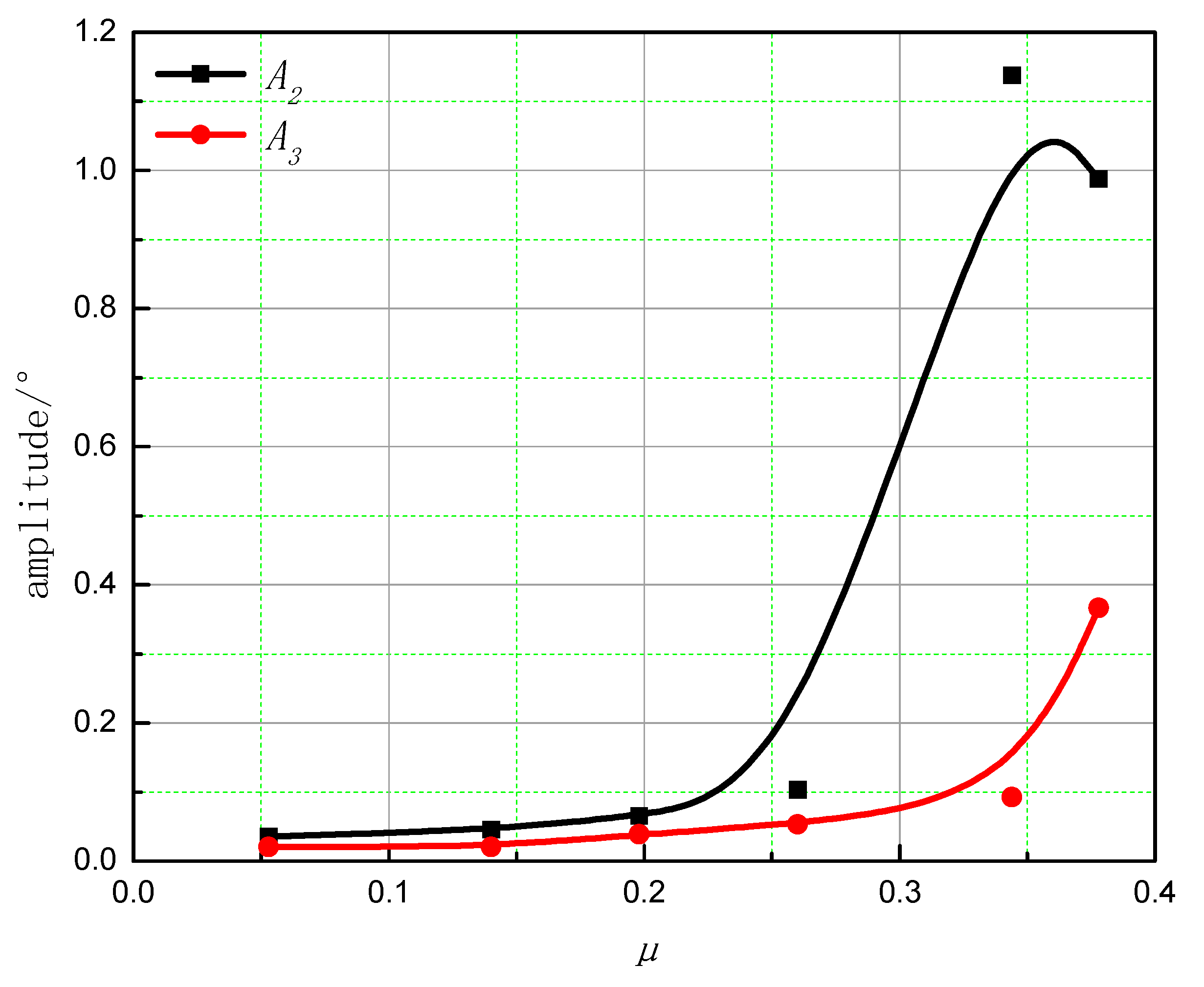 Aerospace 10 00623 g019 Aerospace 10 00623 g019