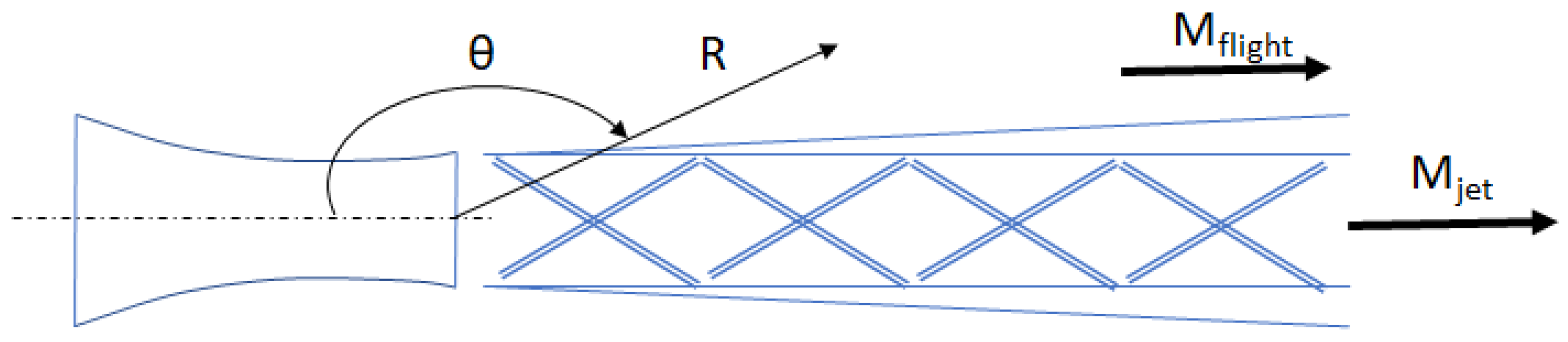 Aerospace 10 00625 g003