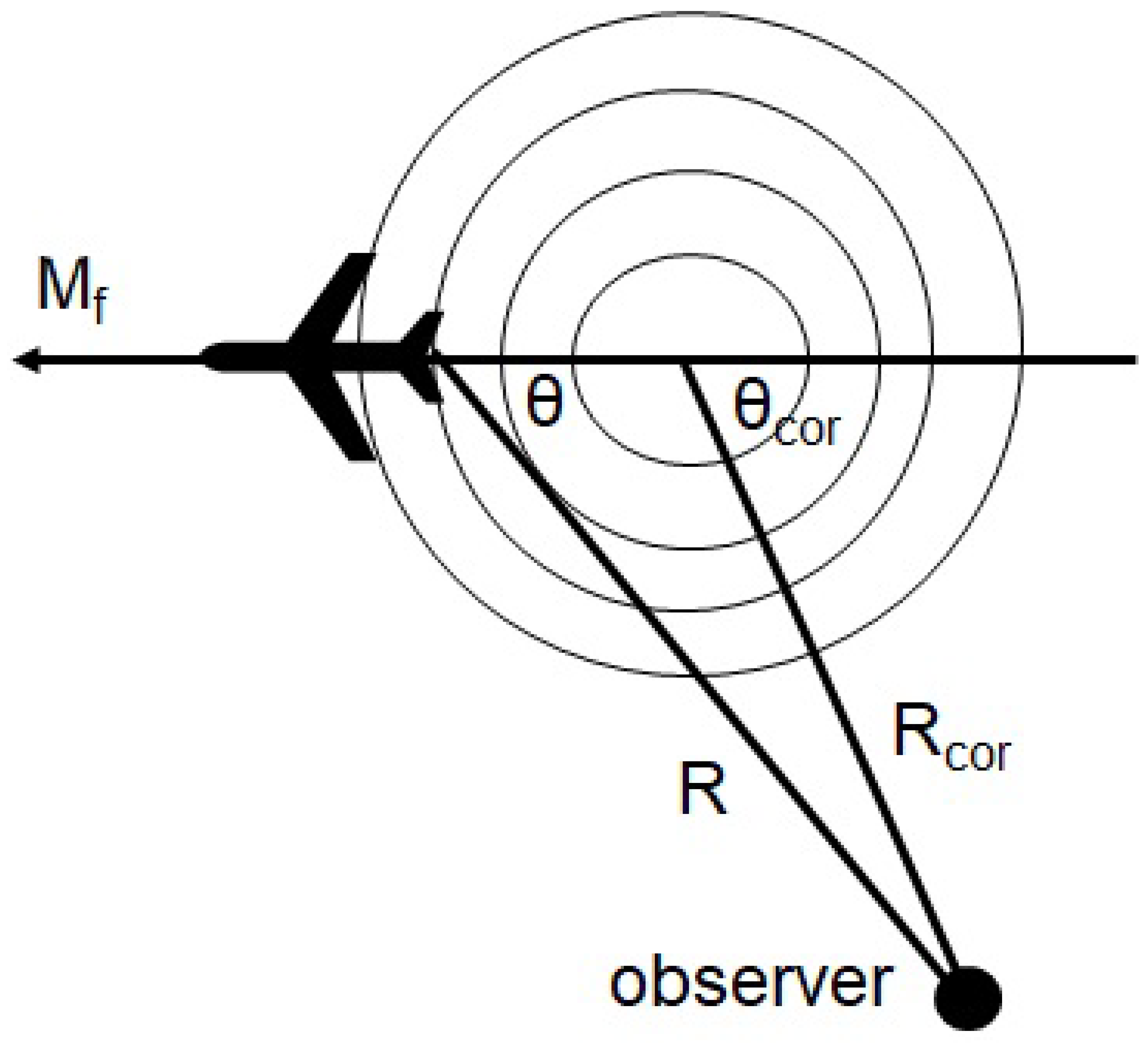 Aerospace 10 00625 g006