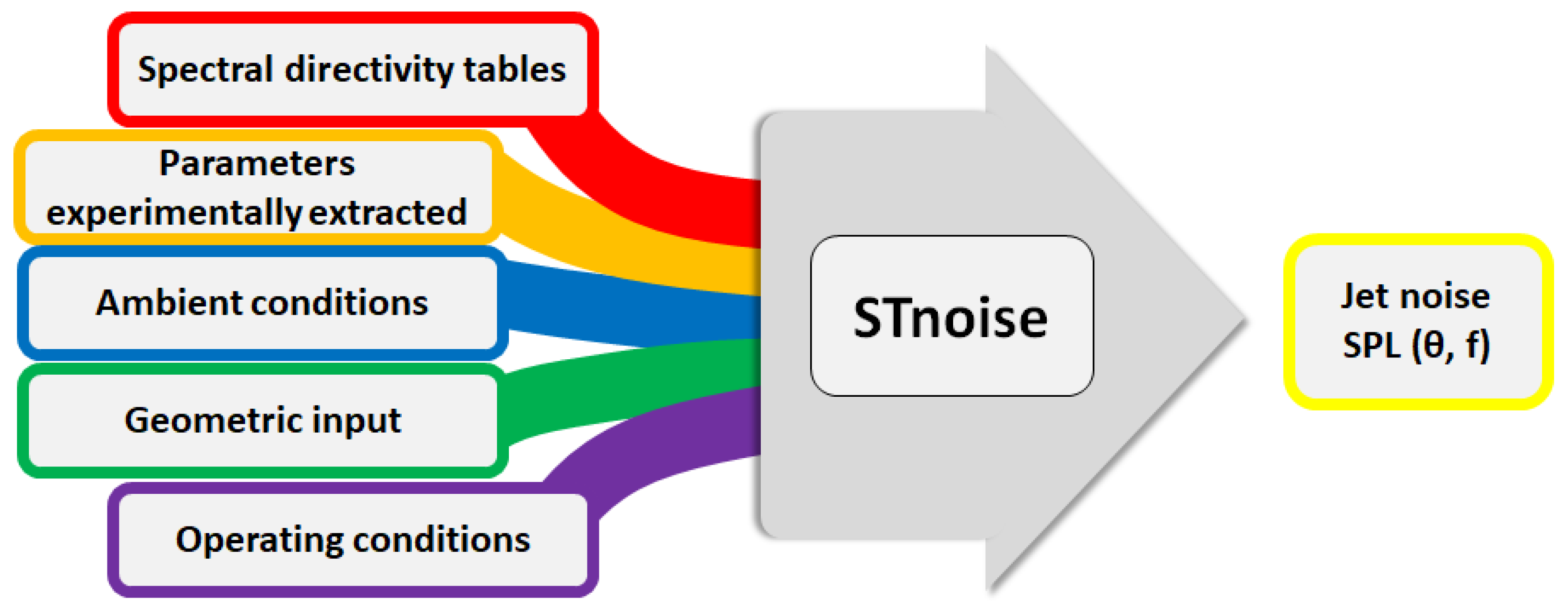 Aerospace 10 00625 g008