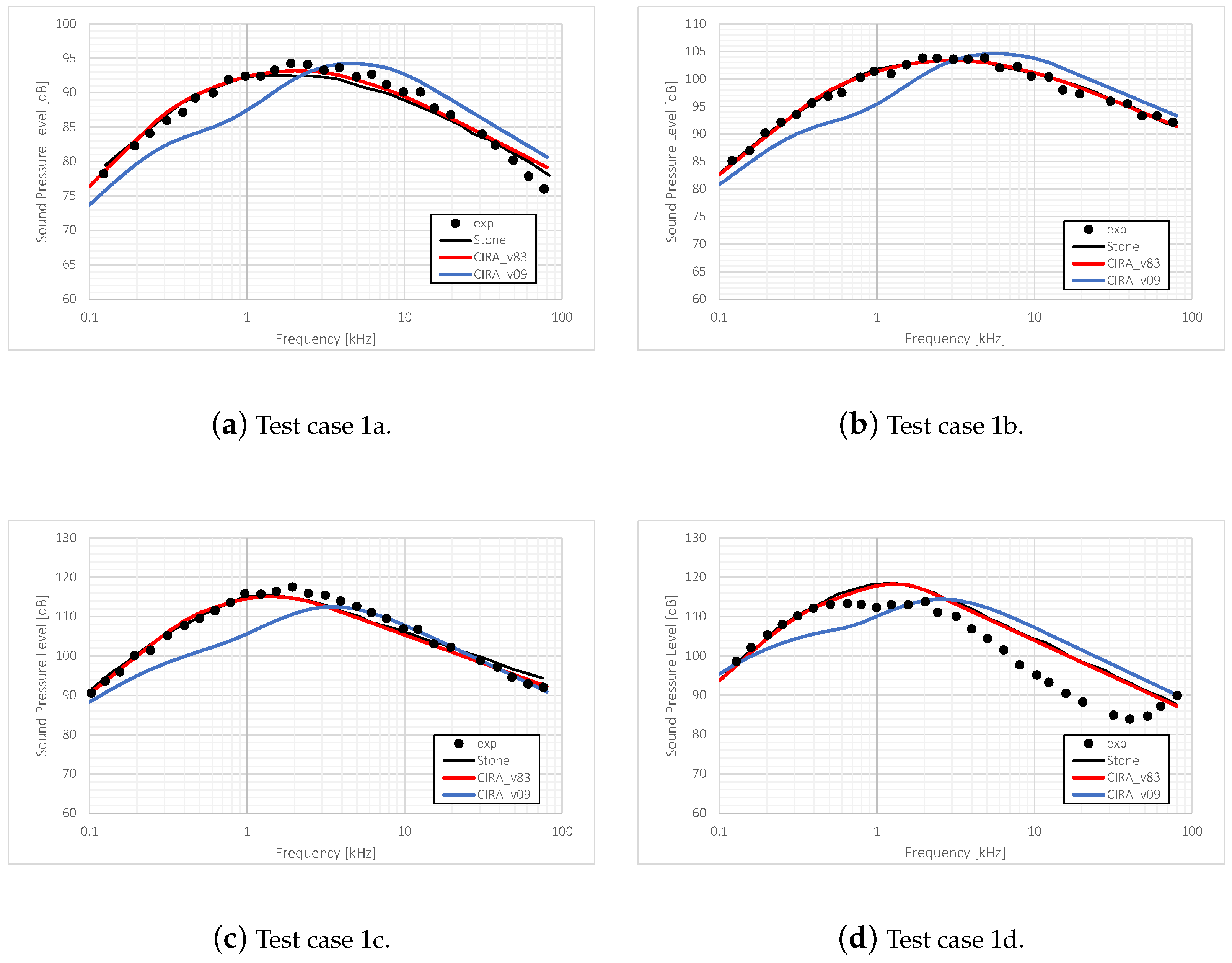 Aerospace 10 00625 g009