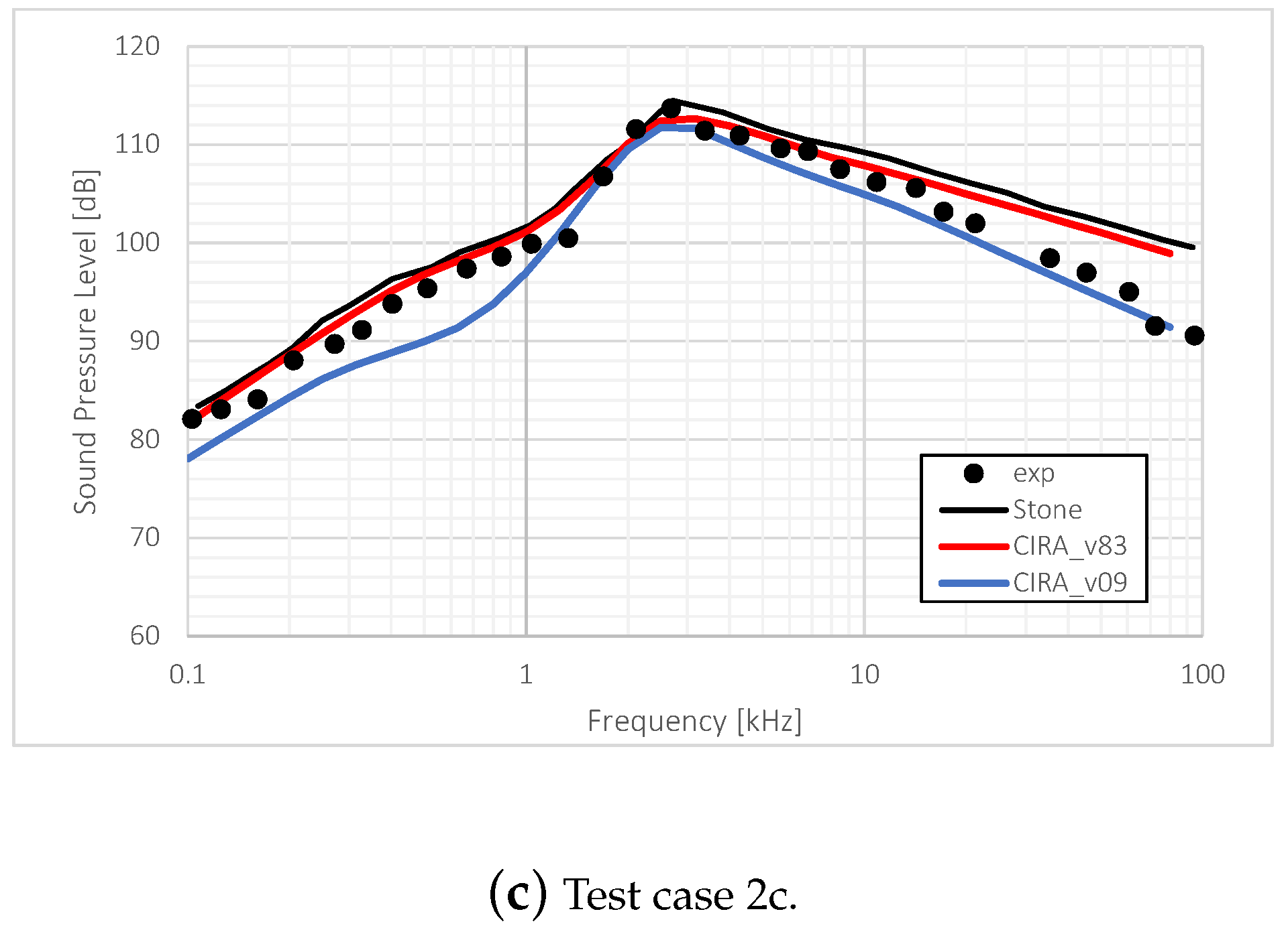 Aerospace 10 00625 g010b