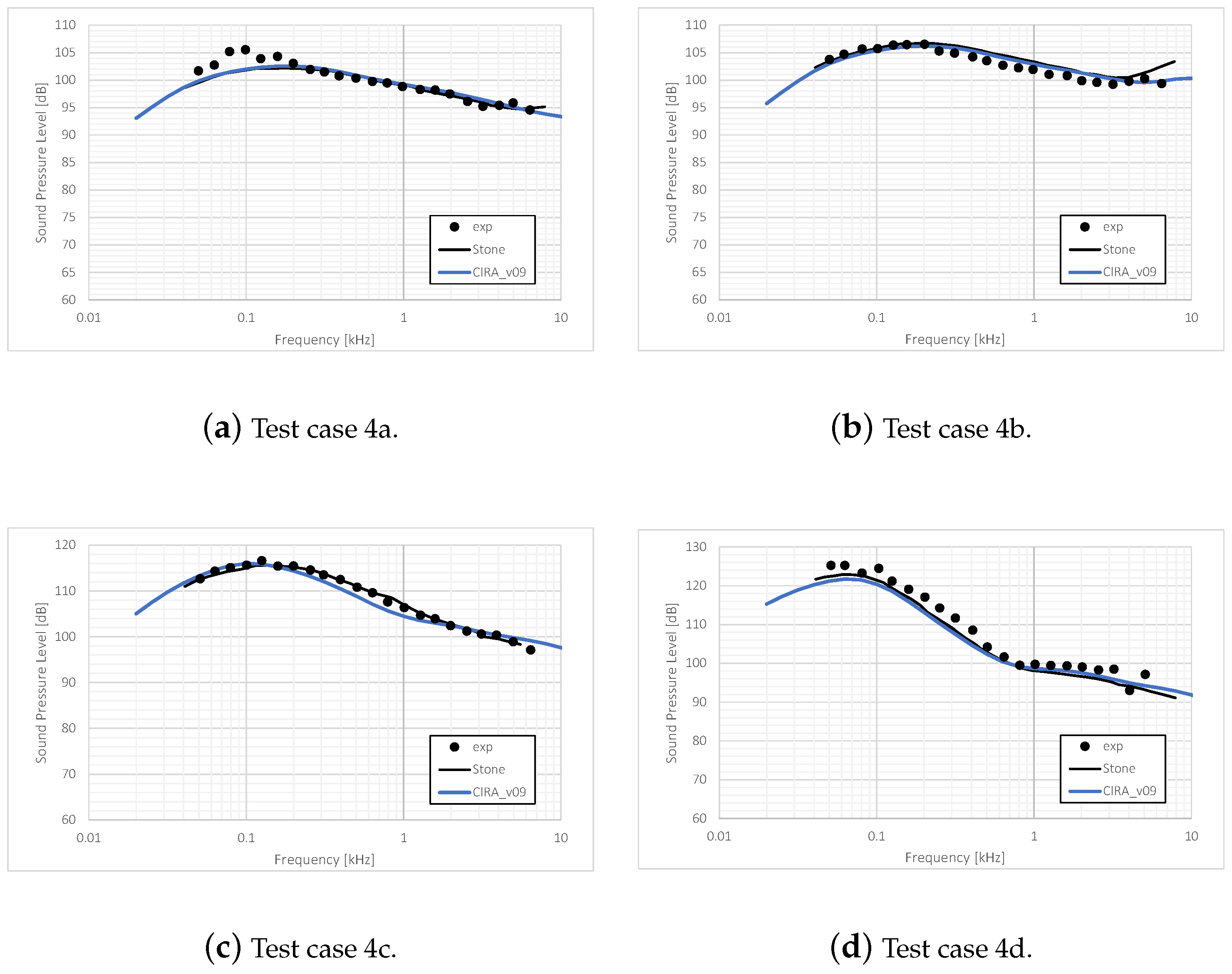 Aerospace 10 00625 g012