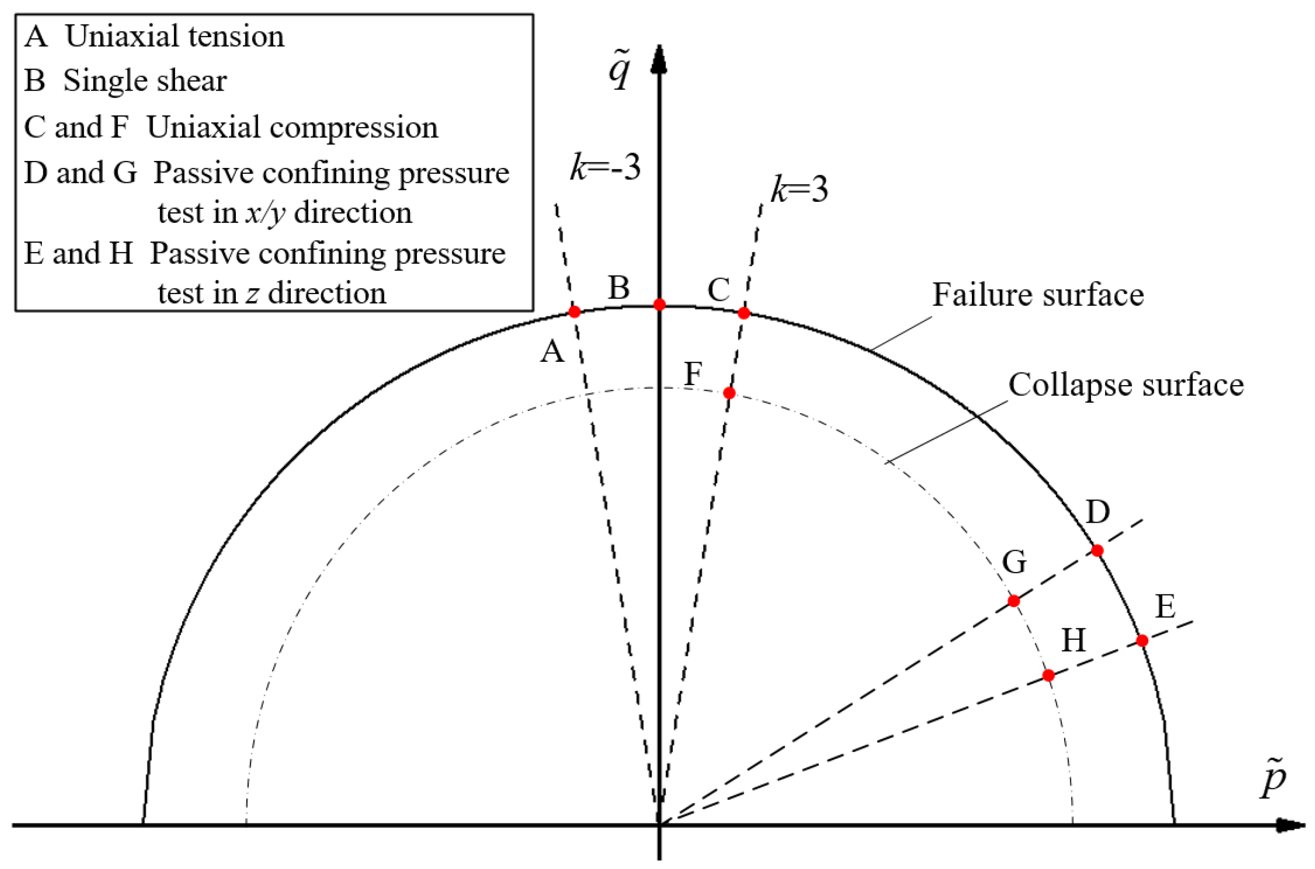 Aerospace 10 00630 g008