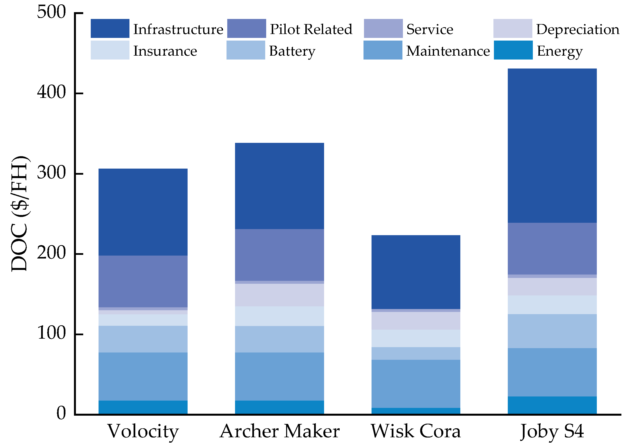 Aerospace 10 00631 g005