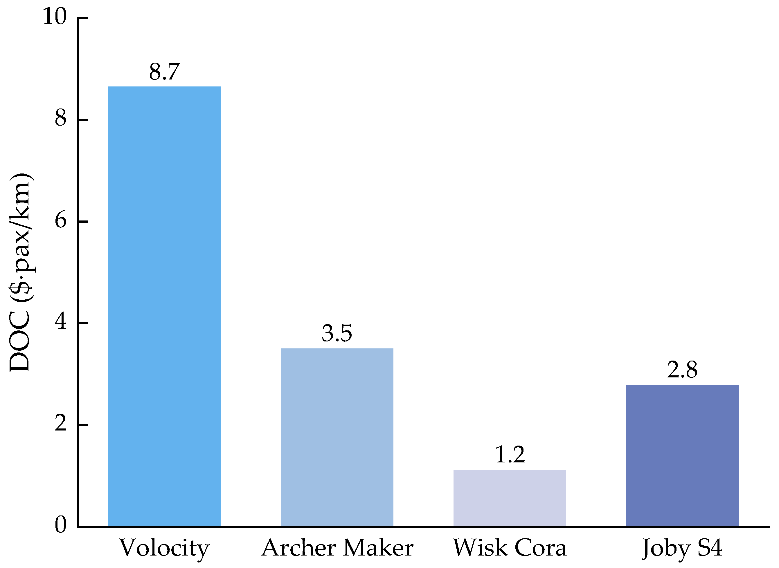 Aerospace 10 00631 g006