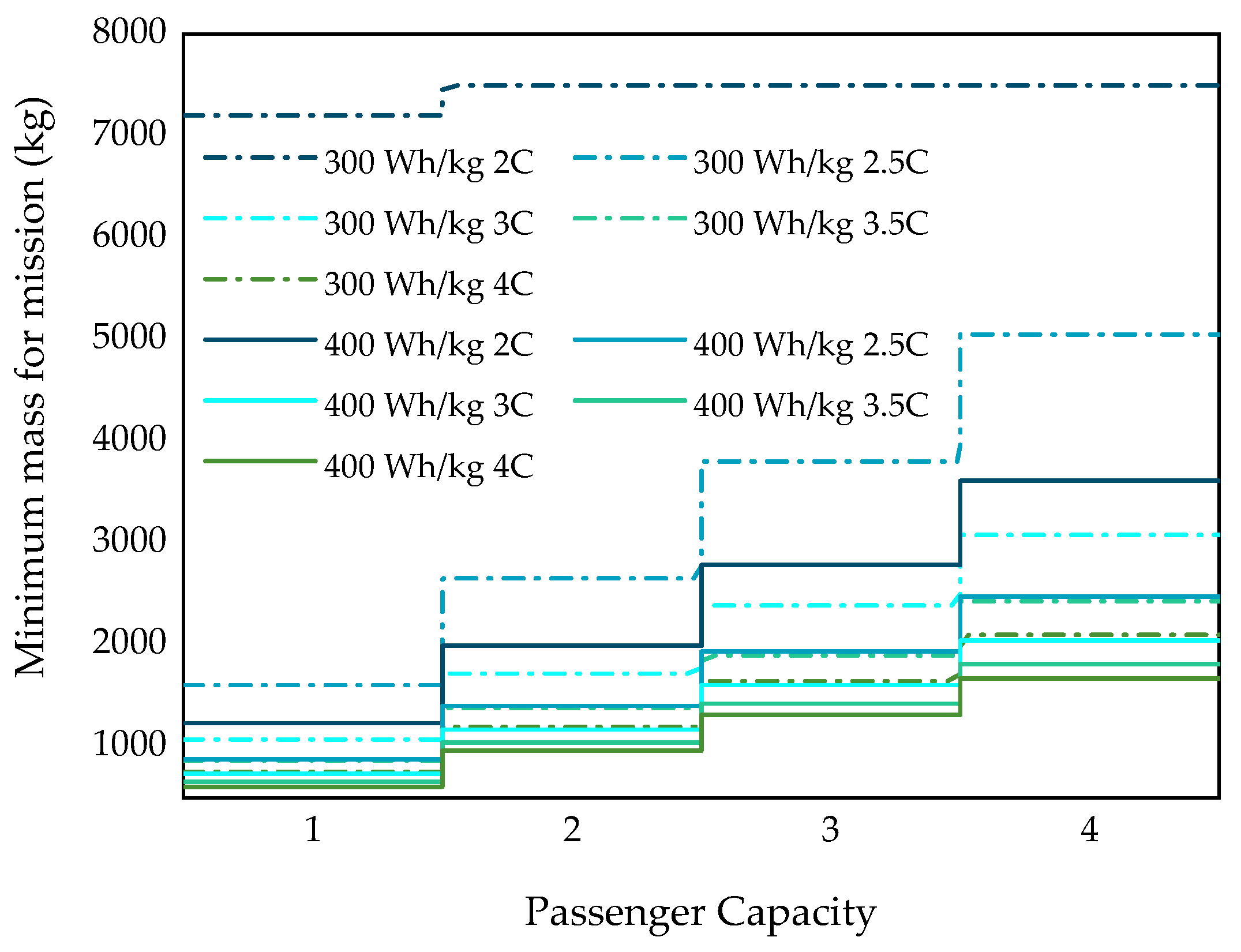 Aerospace 10 00631 g007