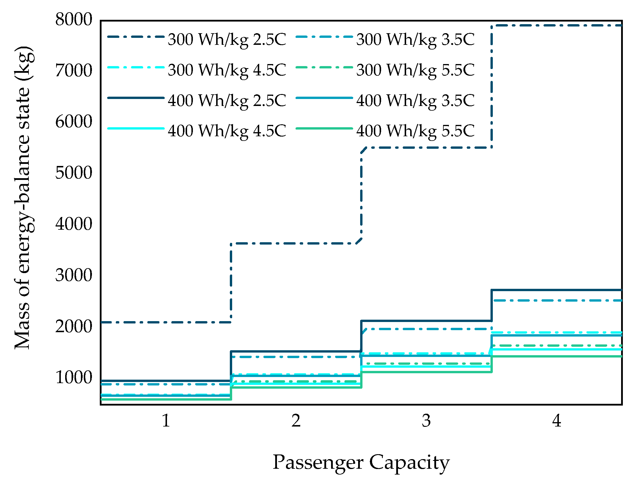 Aerospace 10 00631 g008