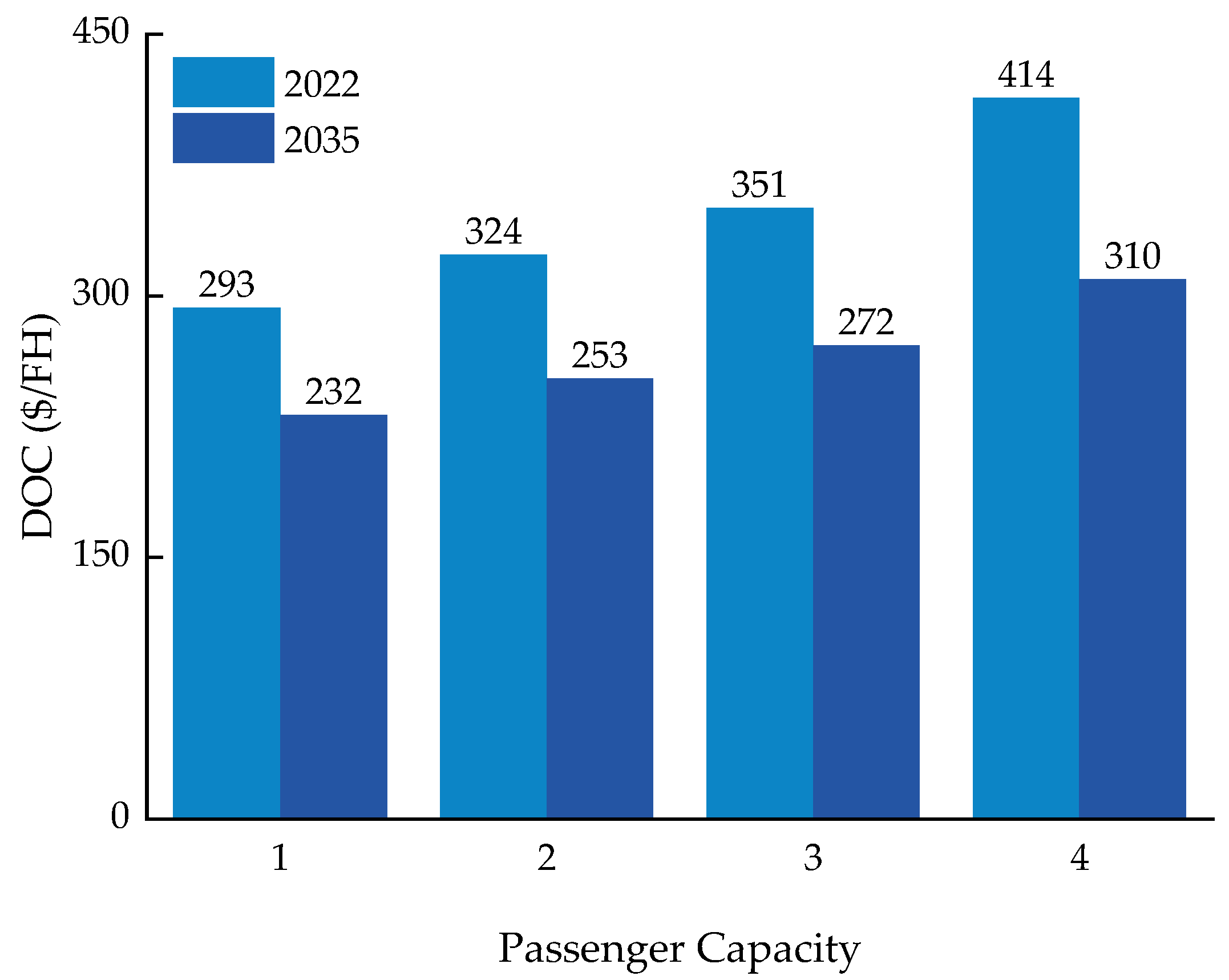 Aerospace 10 00631 g010