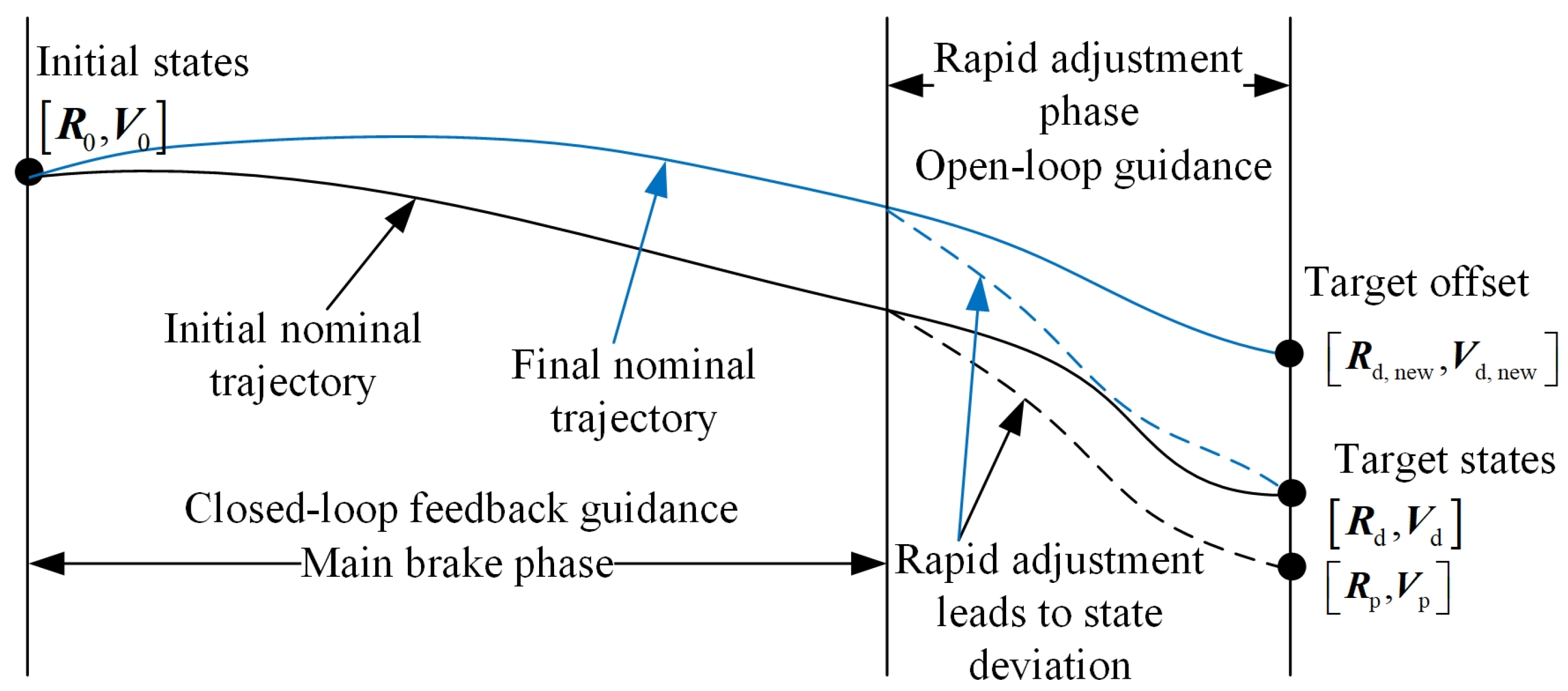 Aerospace 10 00634 g003