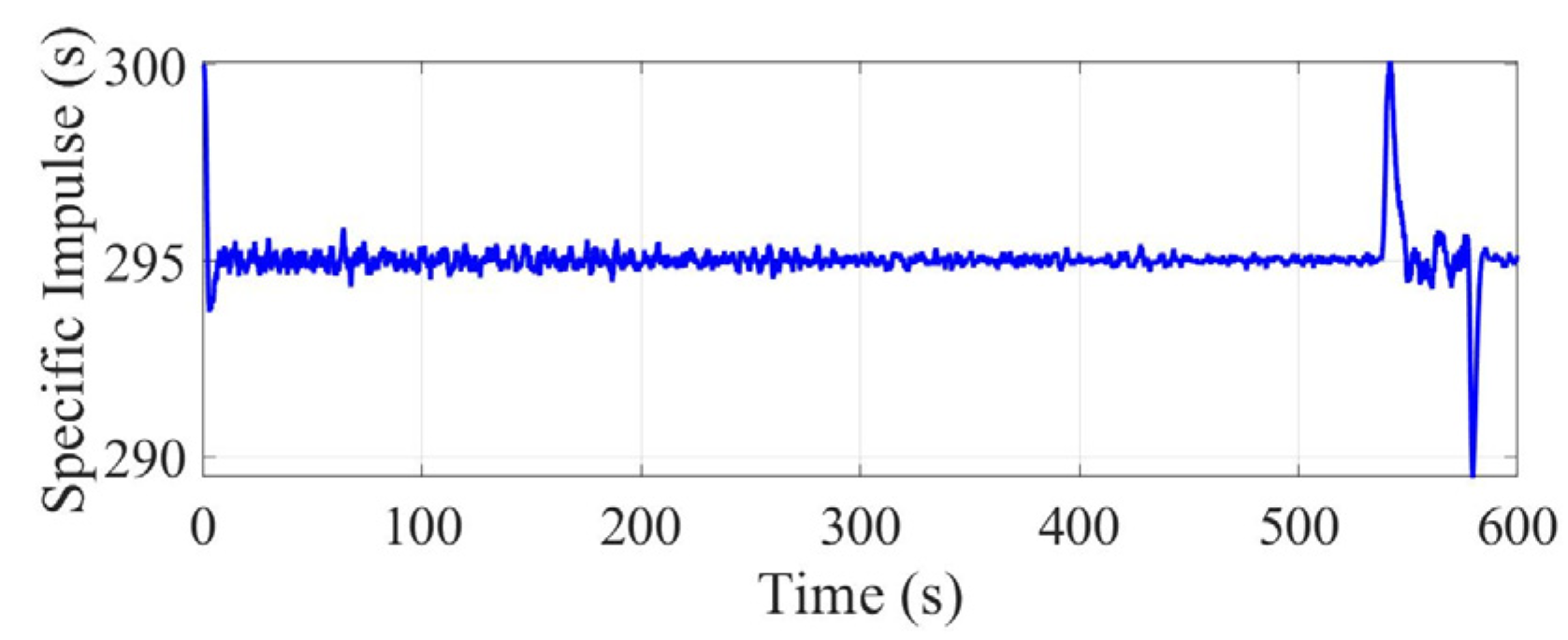 Aerospace 10 00634 g006
