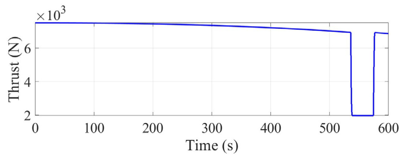Aerospace 10 00634 g007