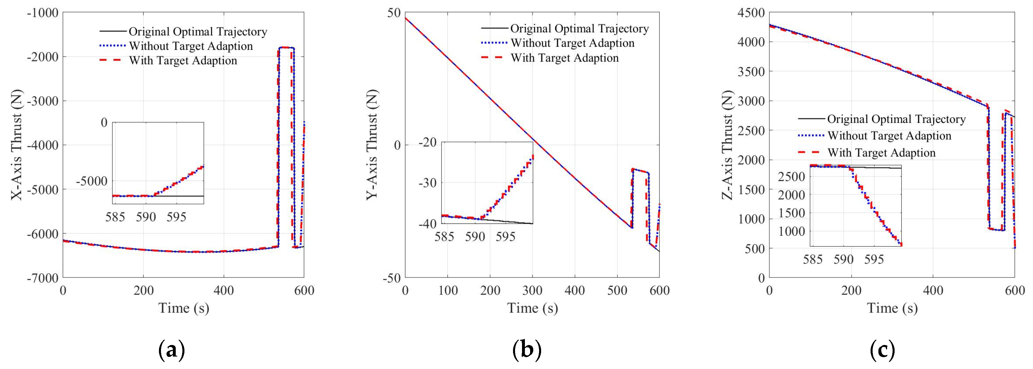 Aerospace 10 00634 g011
