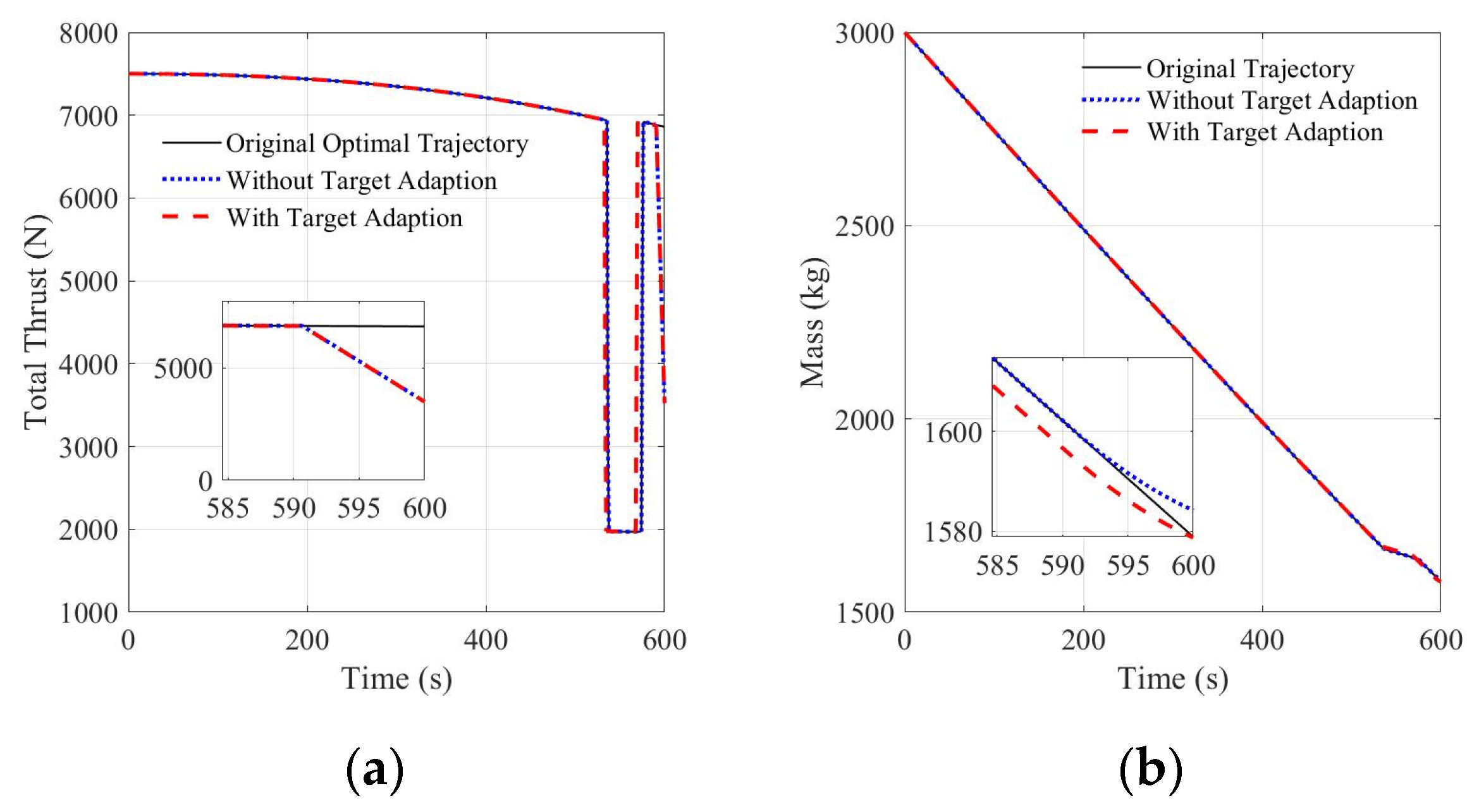 Aerospace 10 00634 g012