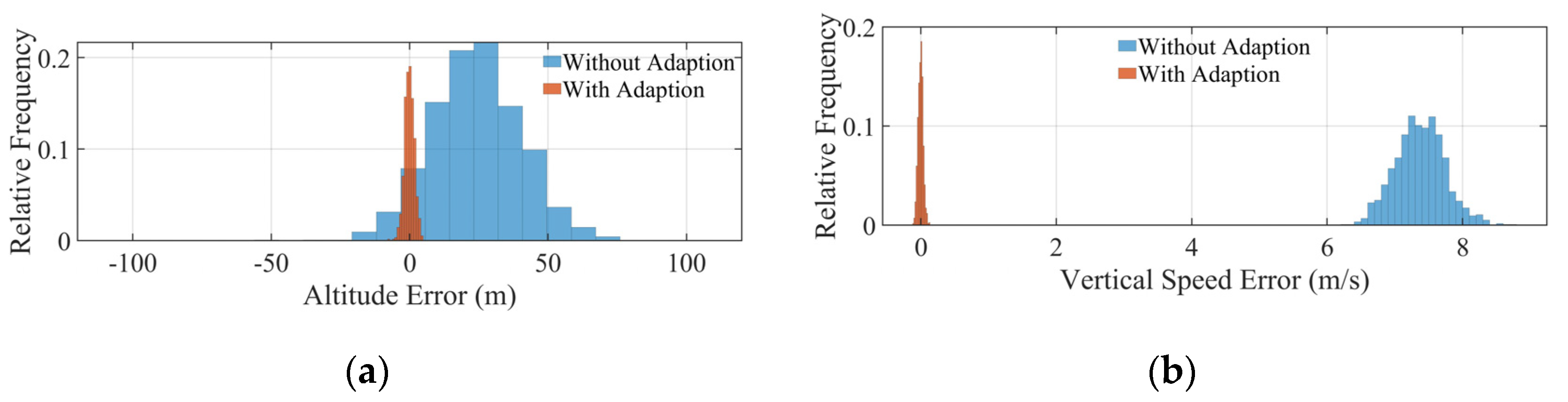 Aerospace 10 00634 g018