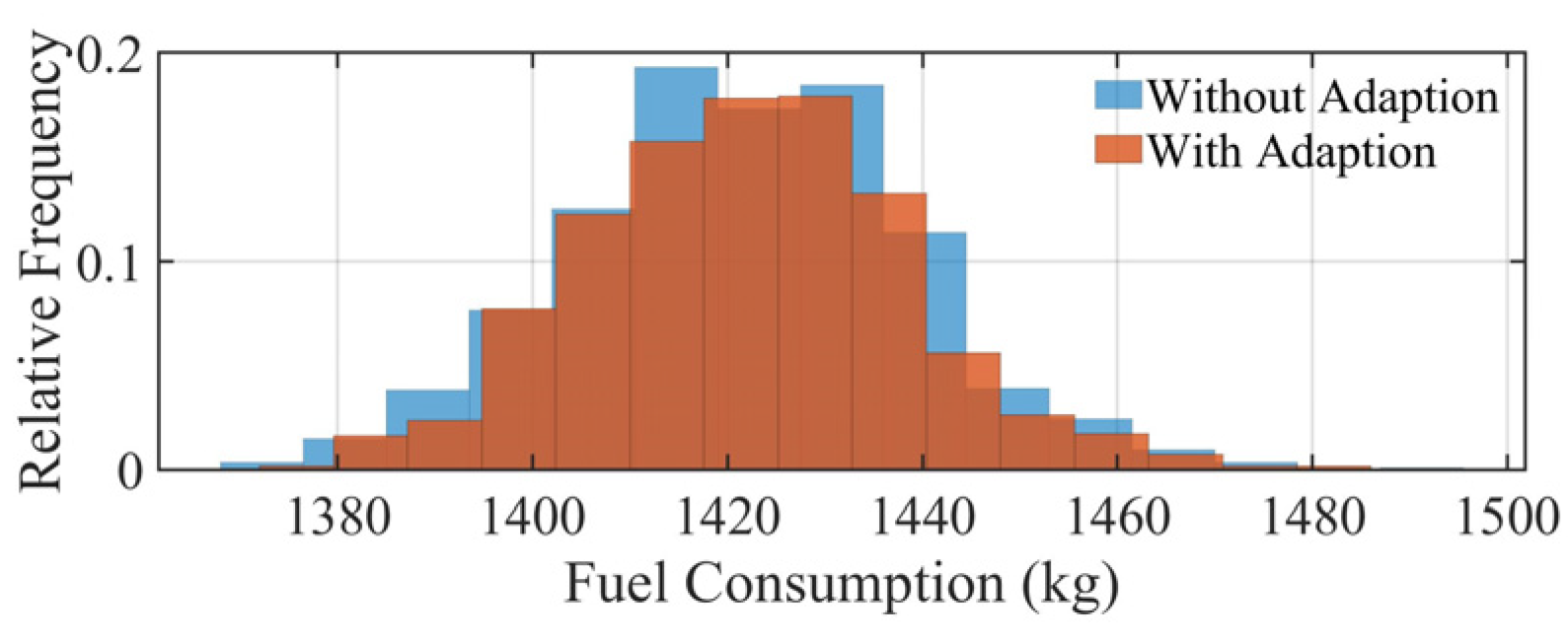 Aerospace 10 00634 g019