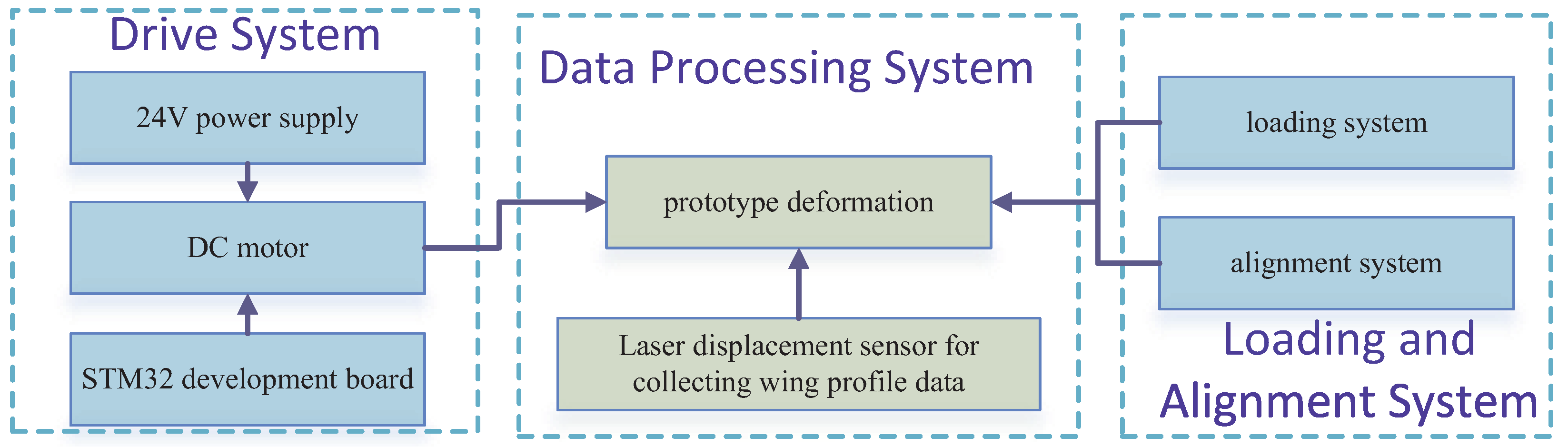 Aerospace 10 00636 g012 Aerospace 10 00636 g012