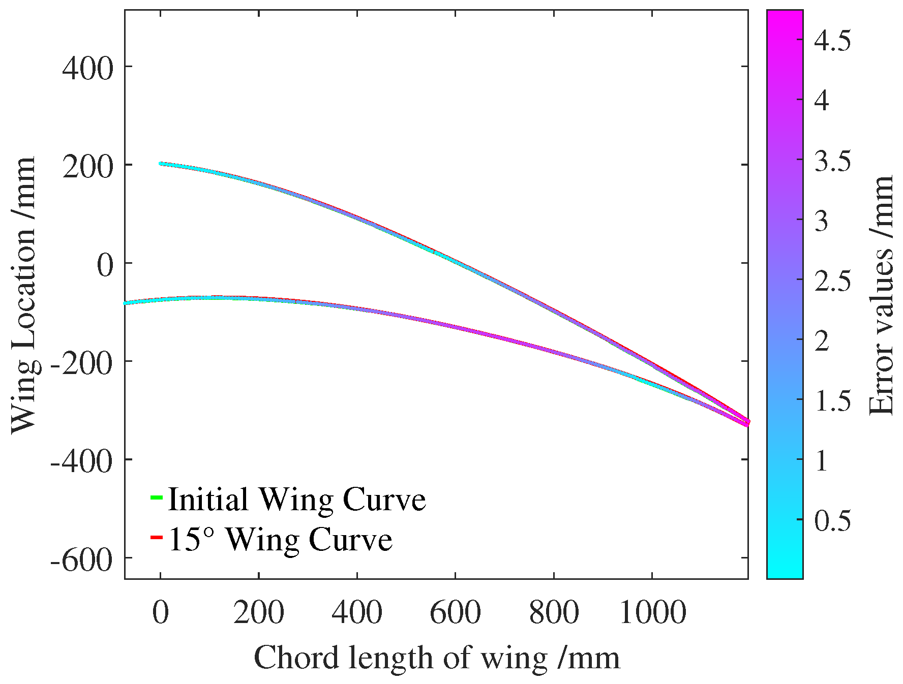 Aerospace 10 00636 g017 Aerospace 10 00636 g017